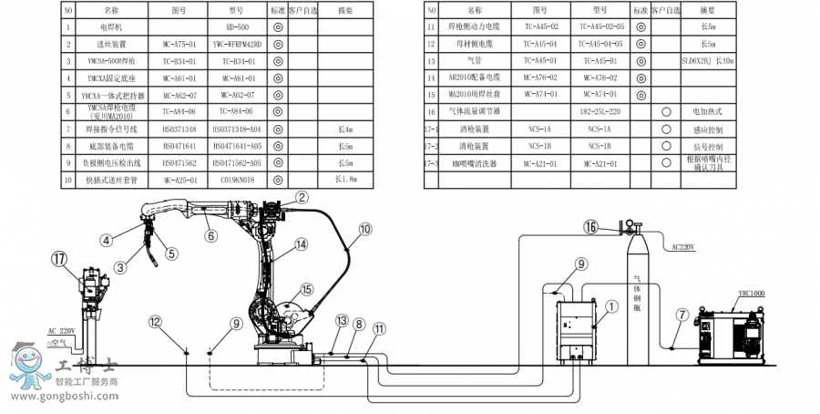 䱸°AR2010+RD500+̺װͼ