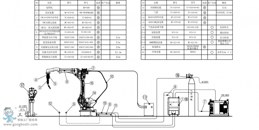 䱸°AR2010+ˮ˿ǹ+RD500+̺װͼ