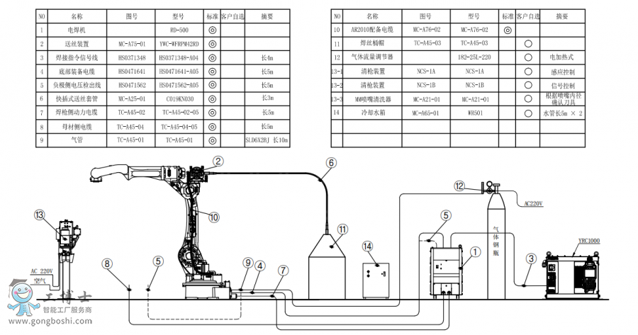 䱸°AR2010+RD500+Ͱװͼǹ