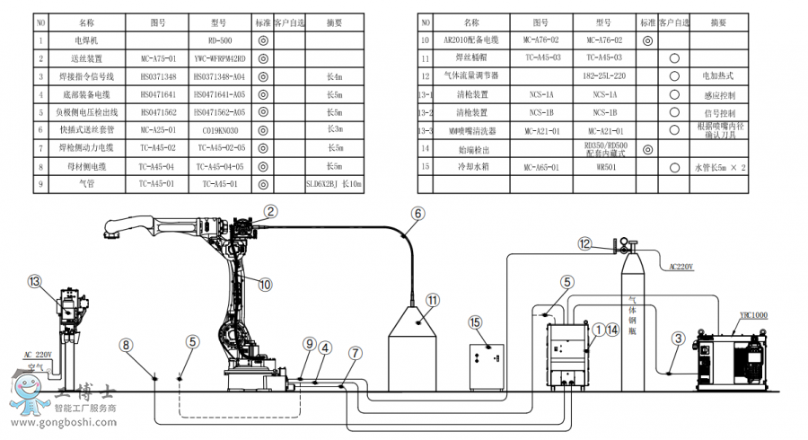 䱸°AR2010+RD500+Ͱ+ʼ˼װúװͼǹǹ