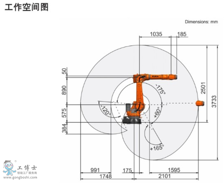 KUKA