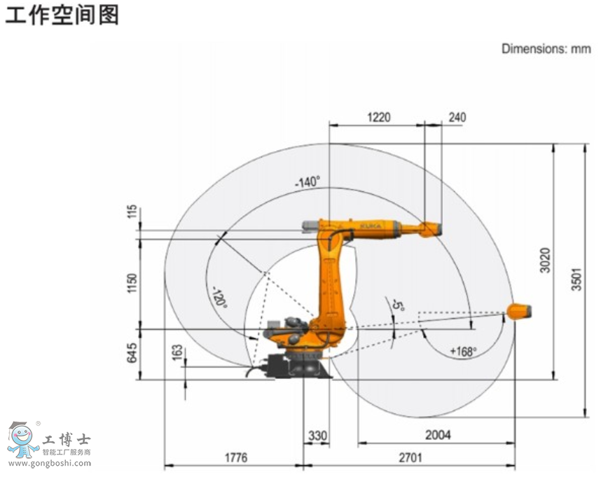 KUKA