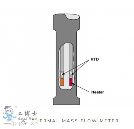 Magnetrol   Thermatel? TD1TD2ϵ/Һλ/濪