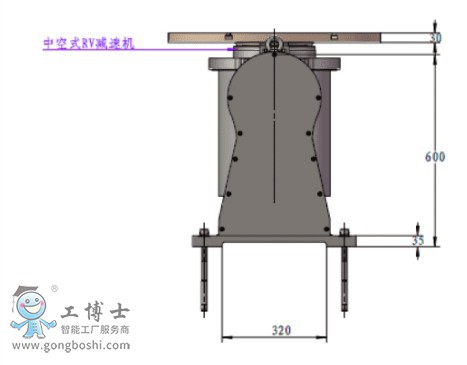 λ