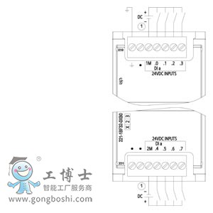 BF320XB0 SM1221һ