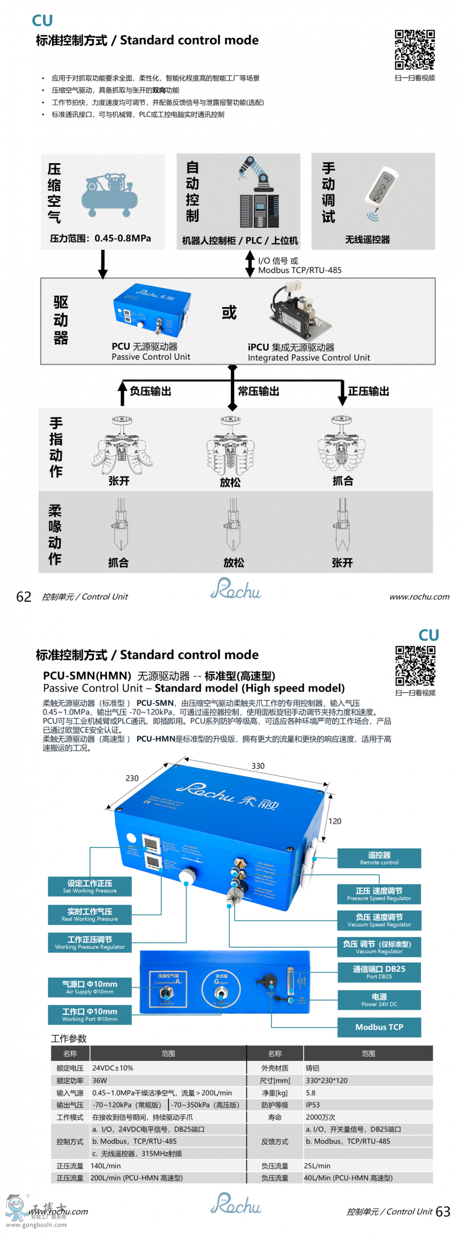 PCU-SMN(HMN) Դ