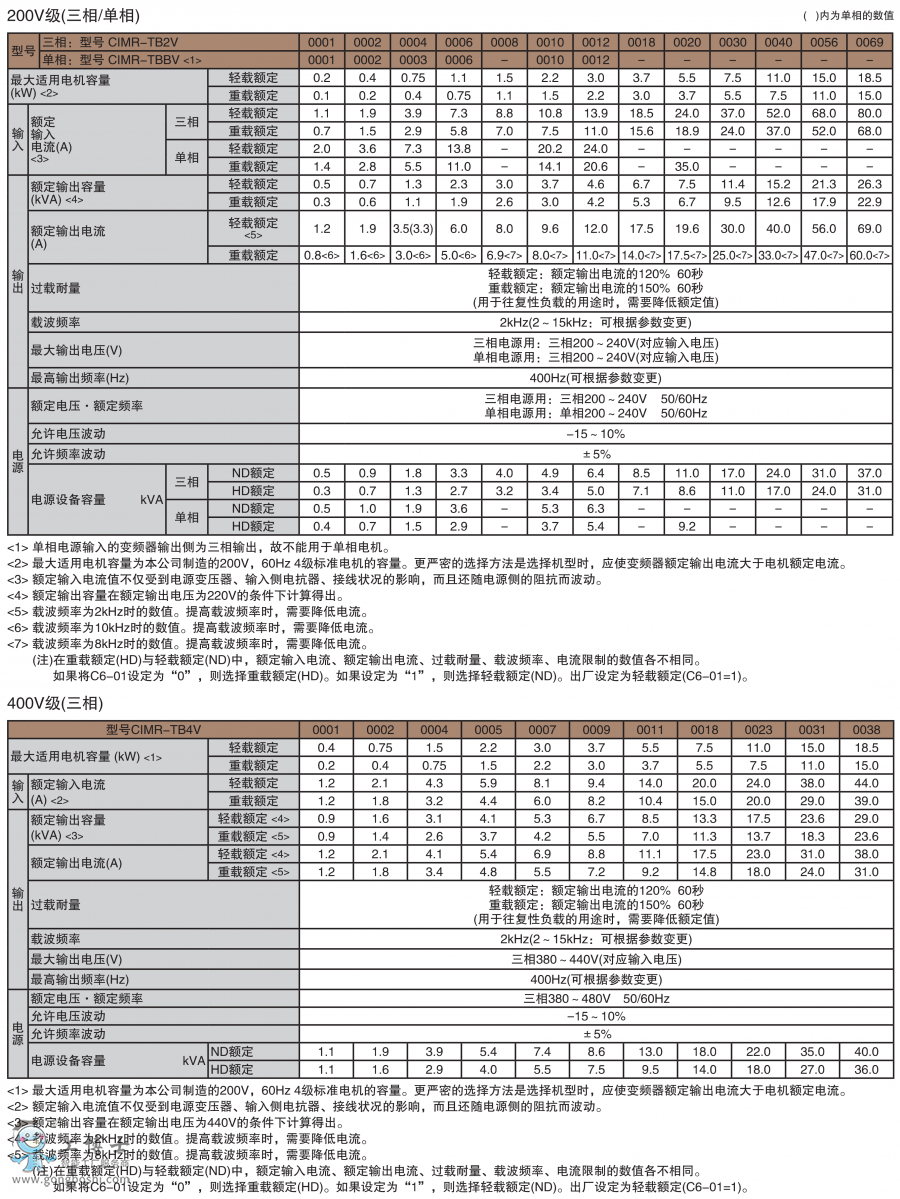 T1000V Catalogue_04