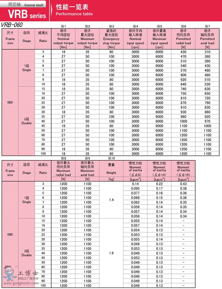 2-VRB060±SHIMPOŷרüٻ