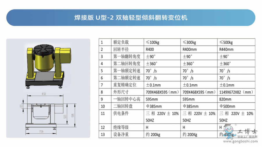 U-2λ