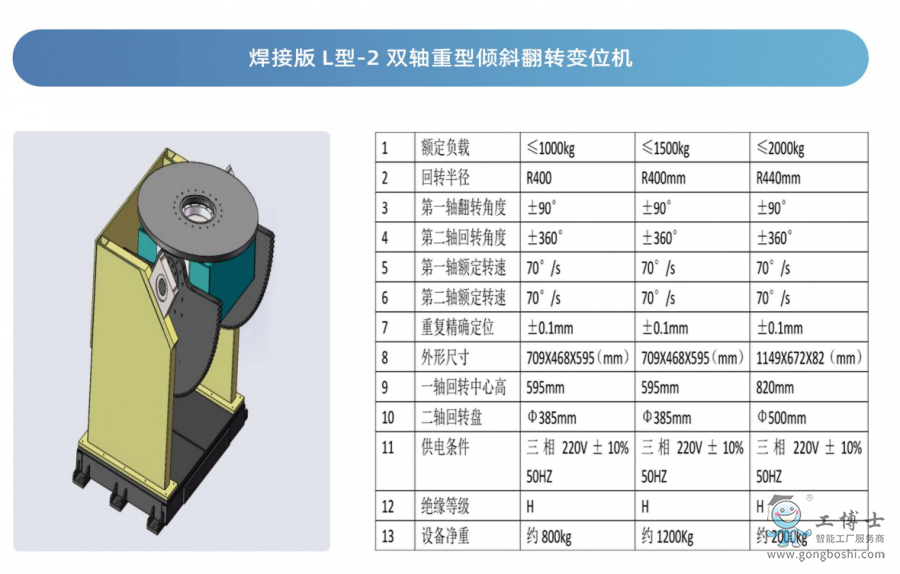 L-2λ