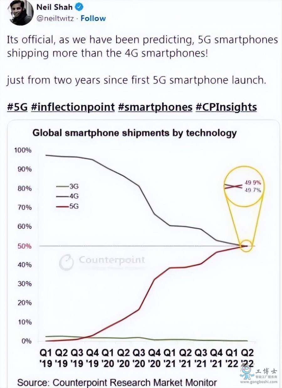 5Gֻ4Gǰҹ5G͹