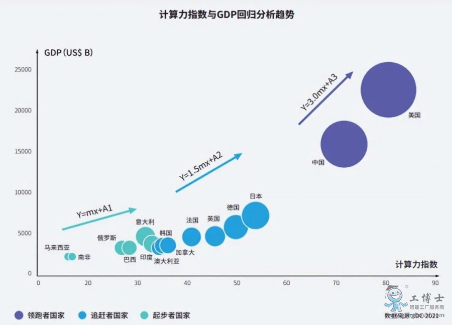 ָGDP