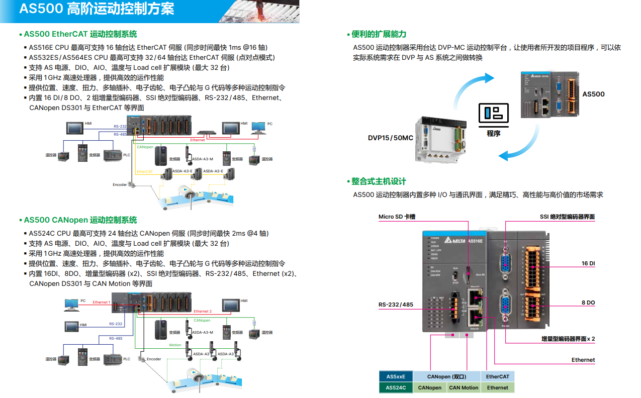 ̨PLC