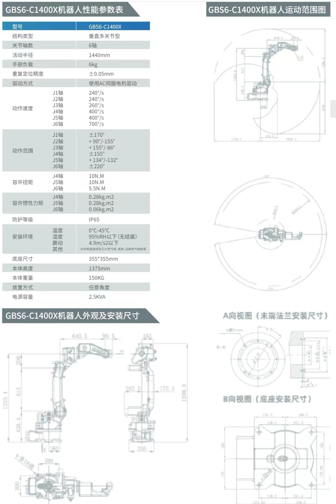 ʿGBS6-C1400X