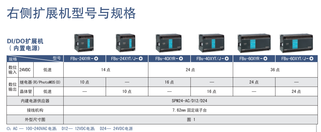 DI-DOչFBS-24-40-60XYR-XYT