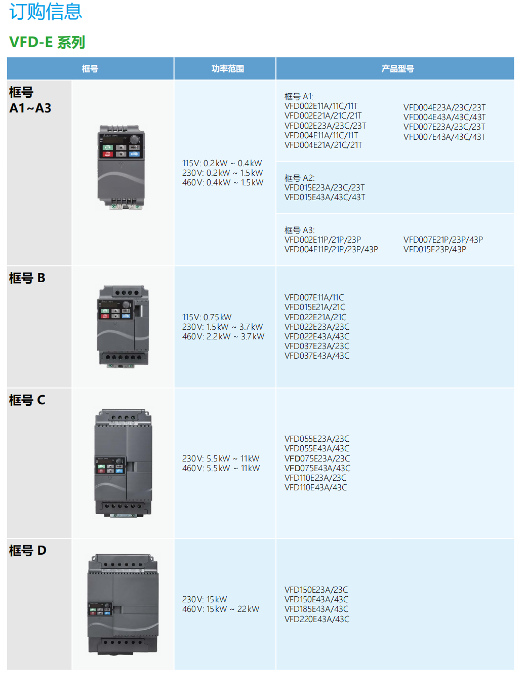 VFD-E6