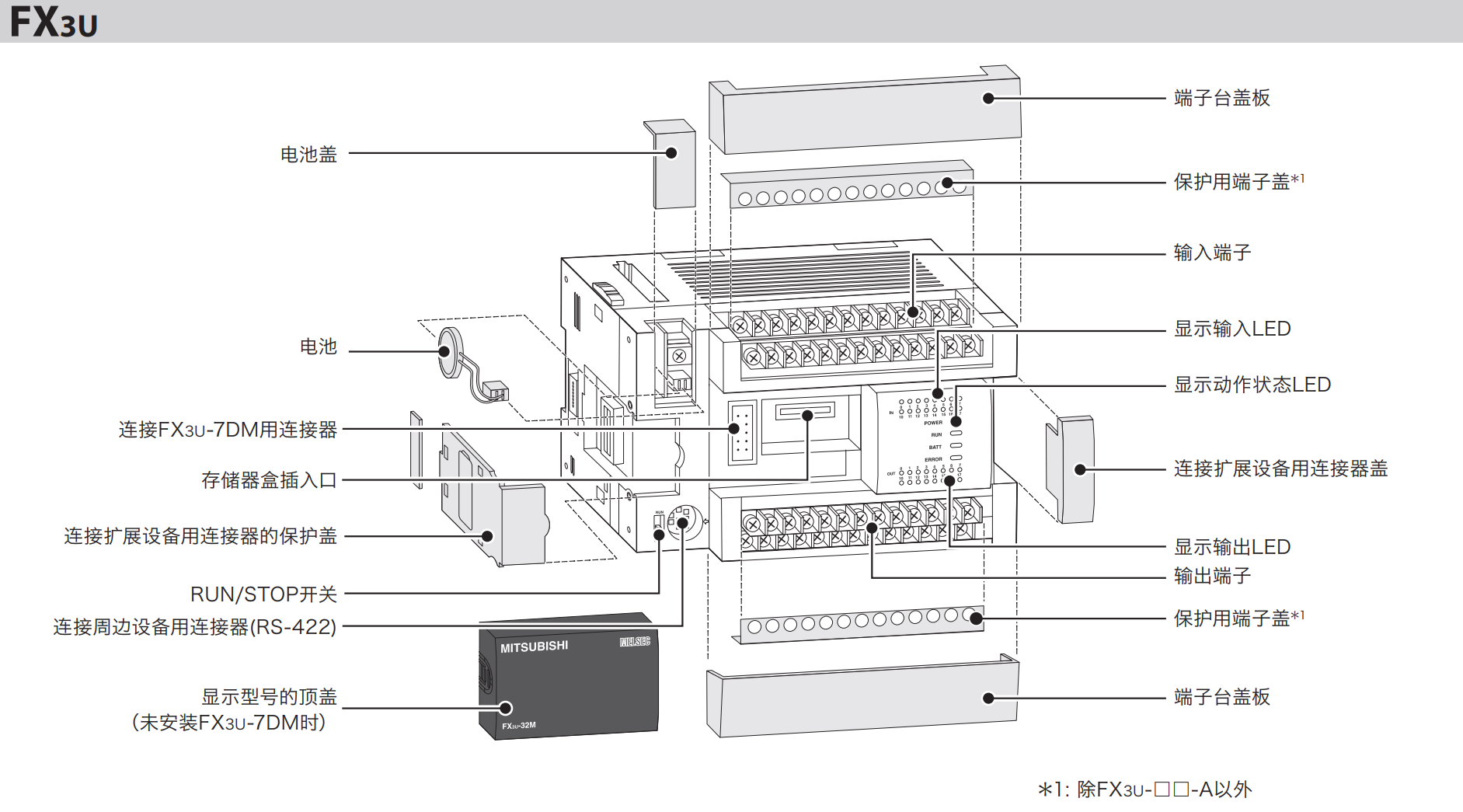 PLC FX3Uϵв