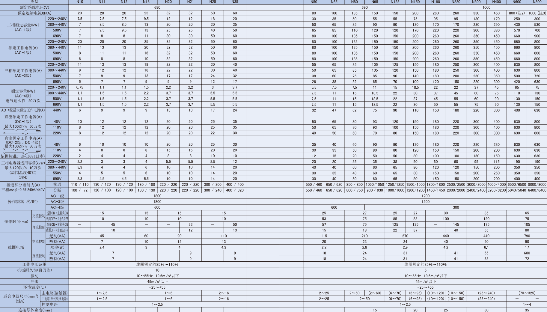 ӴS-Nϵ