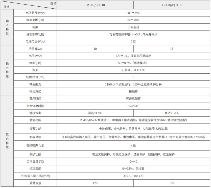 FR-UKϵUPS10-15kVA