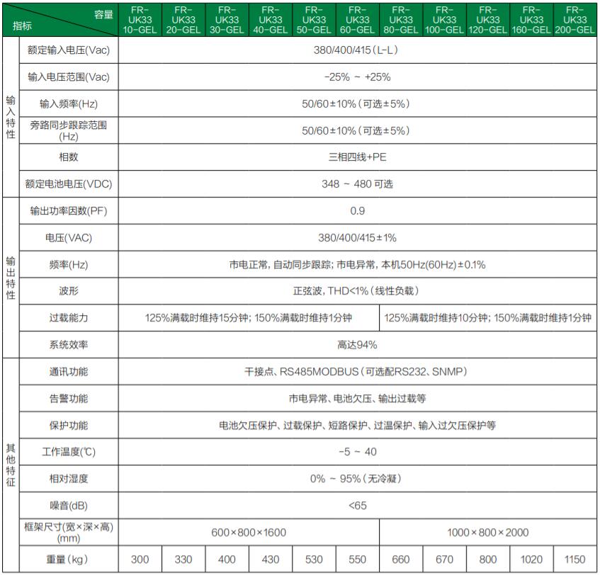 ǴϵFR-UK33GEL10-200kVA
