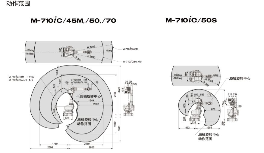 M-710ic-Χ