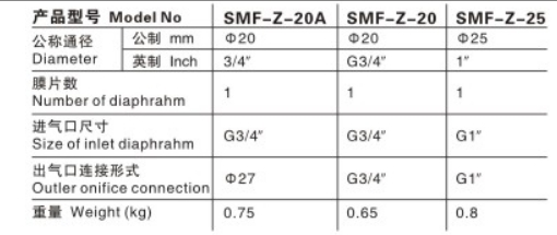 SMF-Z-20A